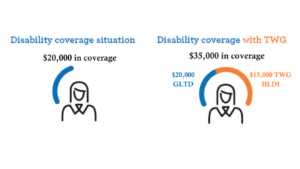 TWG Disability Coverage